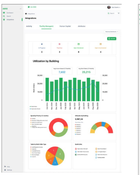 AMIS Dashboard - Utilization by Building with charts and analytics
