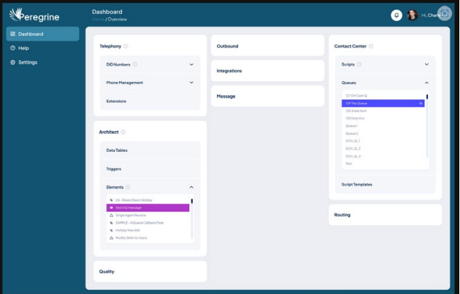Peregrine platform dashboard showing Telephony, Outbound, Contact Center, Architect, and Routing modules