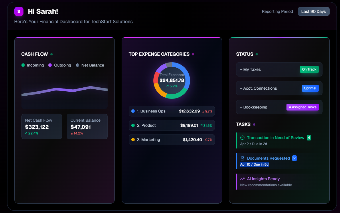SharpPencil - Financial Dashboard with Cash Flow and Expense Categories